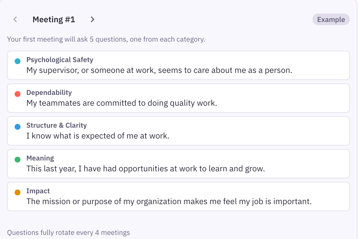 Preview of a Team Health meeting: five questions, one from each category (Psychological Safety, Dependability, Structure & Clarity, Meaning, Impact), with questions fully rotating every four meetings