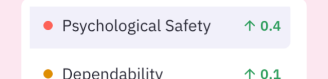 Five Team Health categories (square)
