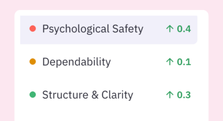 Five Team Health categories (square)