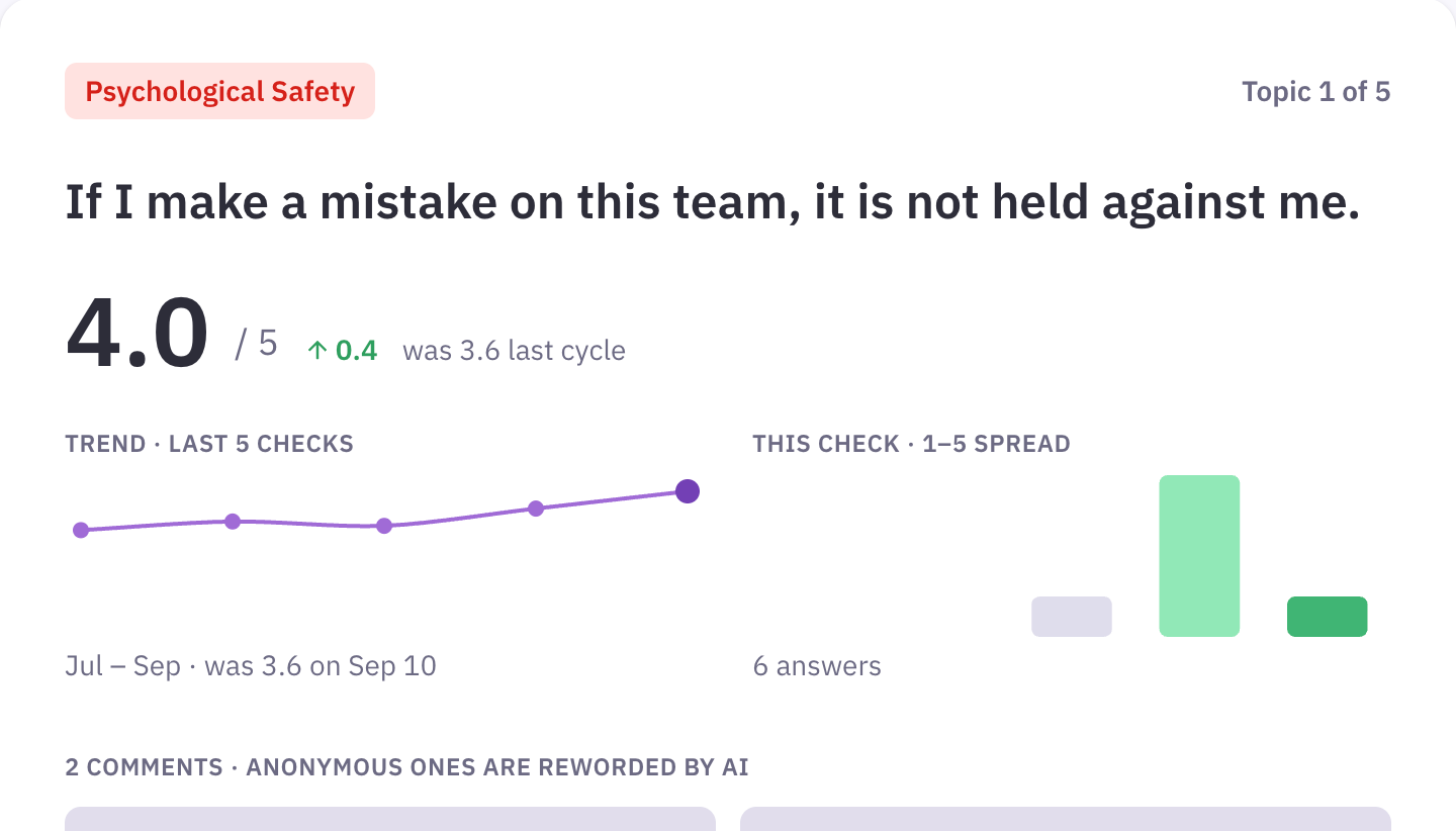 Team Health results revealed when the check closes: a 4.0 out of 5 score, change since the last check, a five-check trend and the answer spread